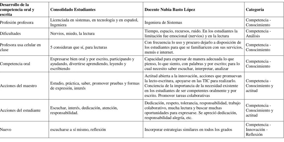 Cuadro de Triple Entrada, diligenciado 