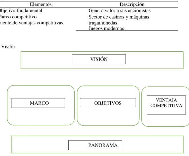 Figura 9. Matriz para formular la visión. 