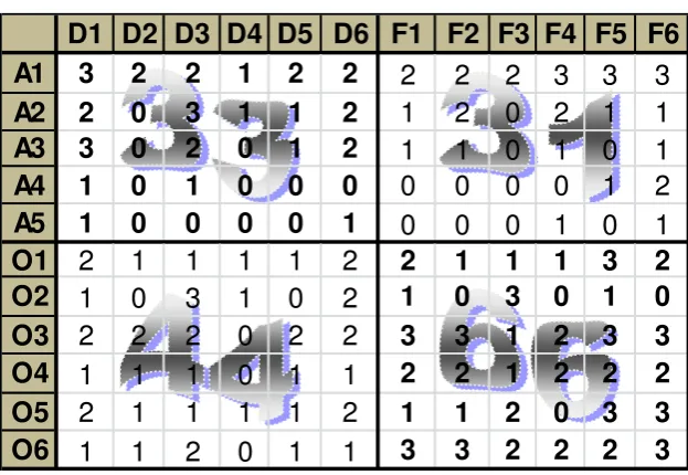 Tabla 2: Matriz DAFO Empresa Medias Milenium  al 2014 