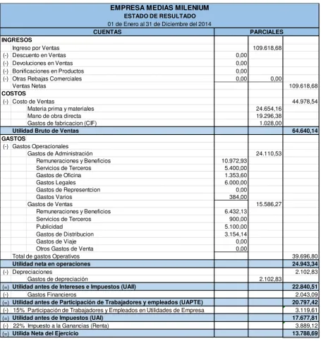 Tabla 4: Estado de Resultado Empresa Medias Milenium  