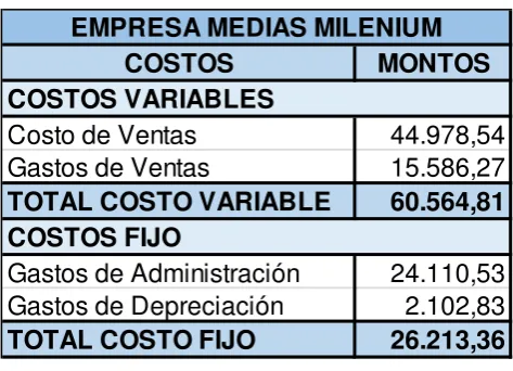 Tabla 7: Componentes en la Fabricación de Calcetines 
