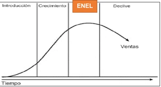 Figura 1. Ciclo de vida servicio de Enel Generación Perú SAA.  