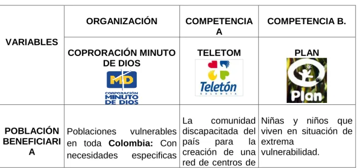Tabla 7 Análisis De La Competencia 