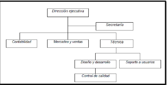 Gráfico 2.  
