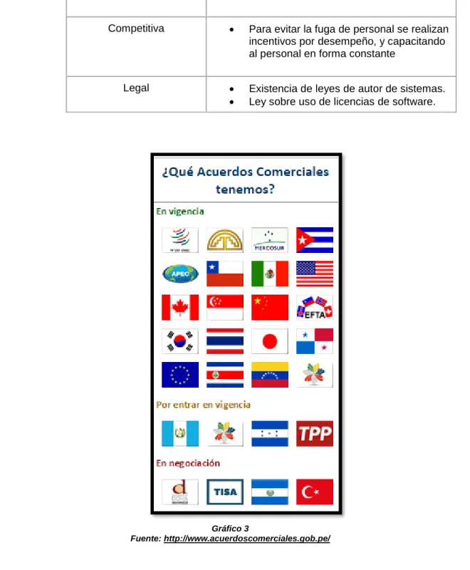 Gráfico 3  