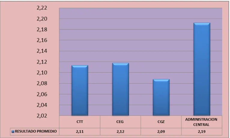 Tabla 22. Resumen de puntuación global 