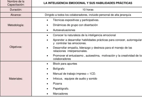 Tabla 29. Curso de programación neurolingüística.  