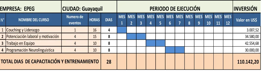 Tabla 30. Cronograma de capacitación  