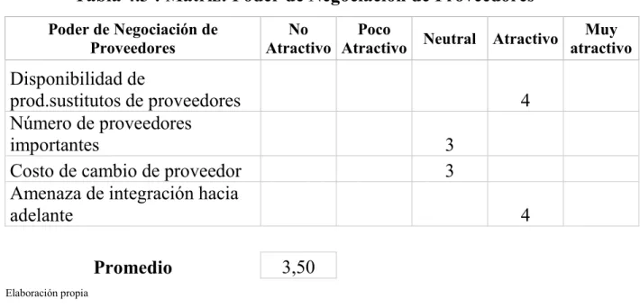 Tabla 4.4 : Matriz: Amenaza de nuevos participantes 