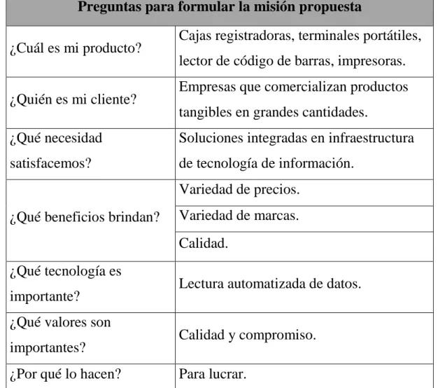 Cuadro 3.2: Matriz de la misión propuesta para Centell Perú SAC 