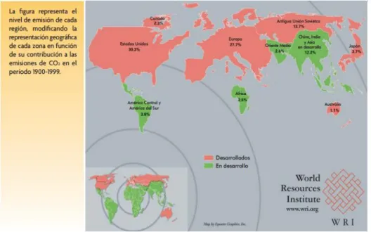 Figura 3.1.4 Impacto Ambiental en función a la emisión de CO2 
