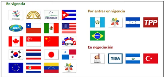 Figura 7. Acuerdos comerciales bilaterales. Tomado de Acuerdos  Comerciales del Perú. Recuperado de 