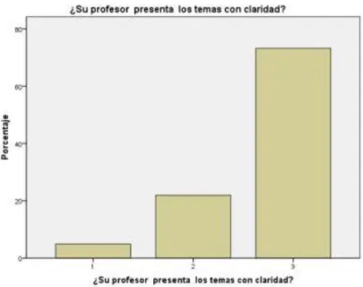Figura No. 15. Gráfico de barras: Pregunta 1  