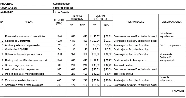 Tabla 33: Ínfima cuantía 