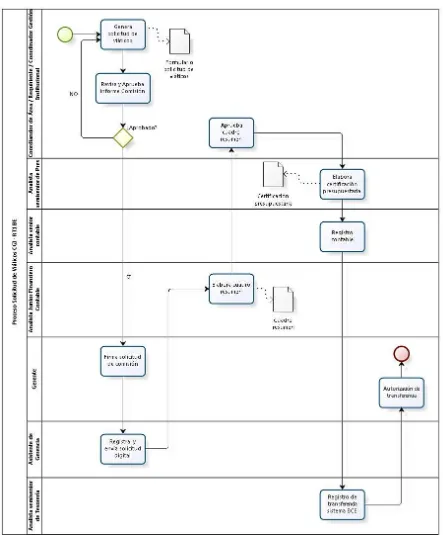 Figura 27: Diagrama de Flujo del proceso Solicitud de viáticos propuesto 