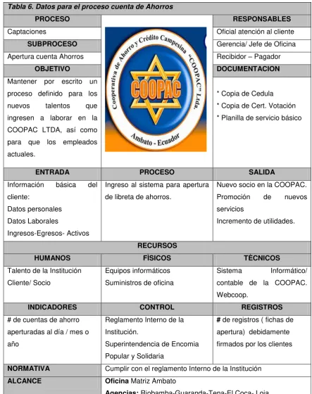 Tabla 6. Datos para el proceso cuenta de Ahorros 