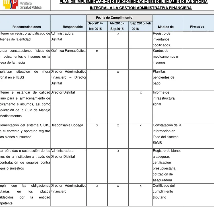 Tabla Nro. 9  Plan de Implementación de Recomendaciones 