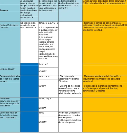 Tabla 3. Análisis Comparativo de las Debilidades 