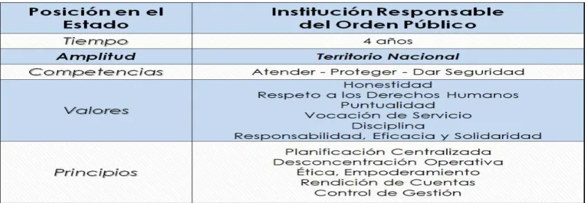 Tabla N° 5: Elementos de la visión 