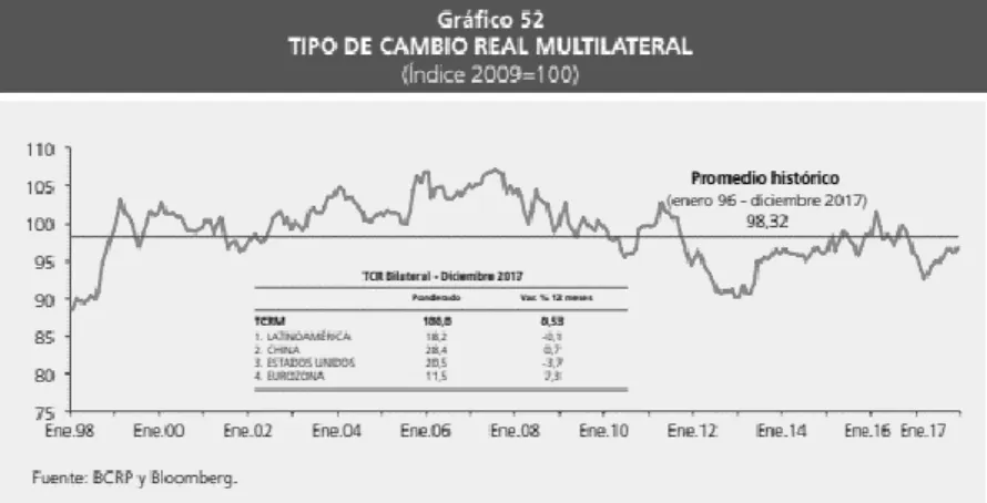 Figura 7. Tipo de cambio al 2017. 