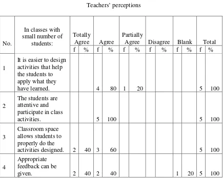 Table 1 Teachers’ perceptions 