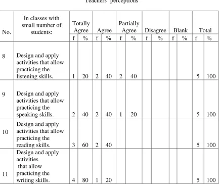 Table 3 Teachers’ perceptions 