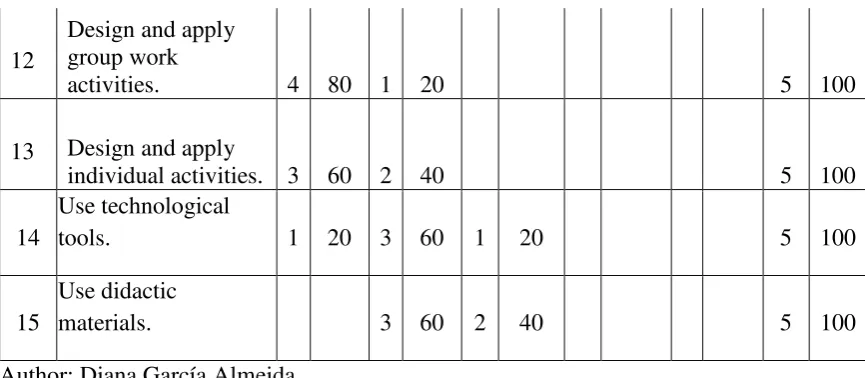 Table 4 Students´ perception 