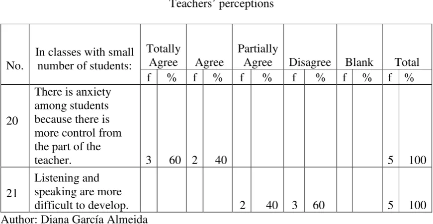 Table 7 Teachers’ perceptions 