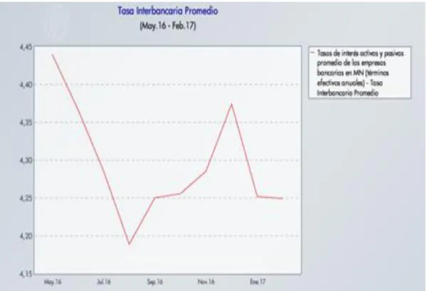 Cuadro 9: Tasa de Interés Inter-bancaria 