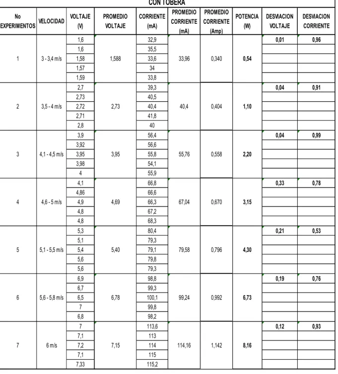 Tabla 1: Fuente propia 