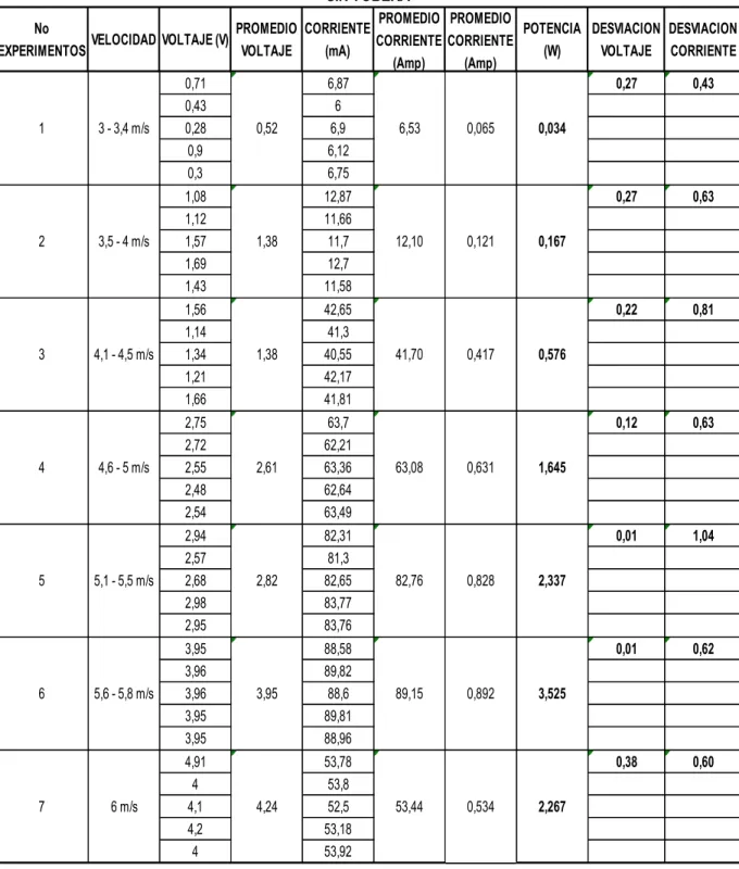 Tabla 2: Fuente propia 