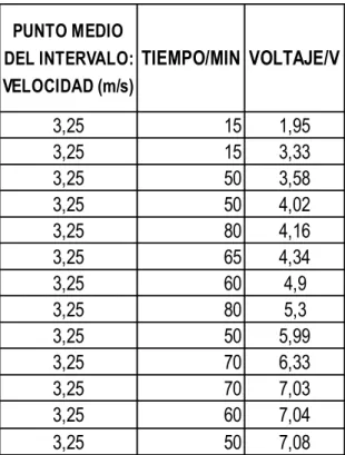 Tabla 7: Datos de almacenamiento. Fuente propia. 