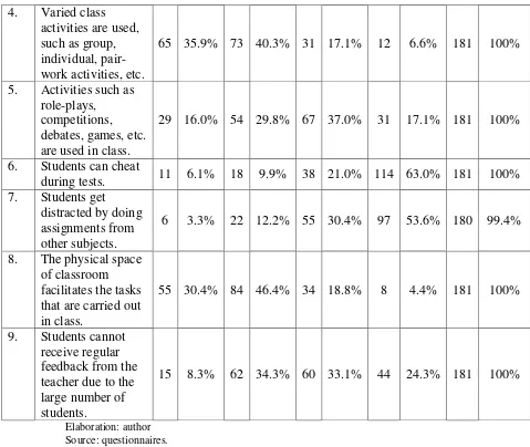 Table 1 shows the results of the students’ opinions about the instructional 
