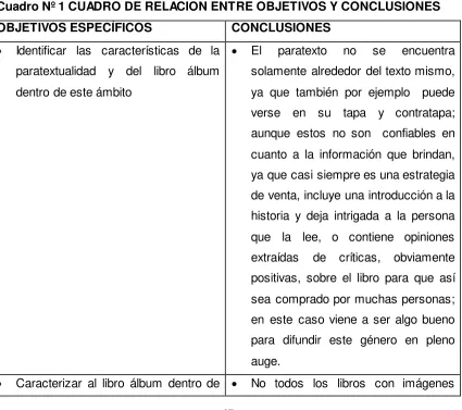 Cuadro Nº 1 CUADRO DE RELACION ENTRE OBJETIVOS Y CONCLUSIONES  