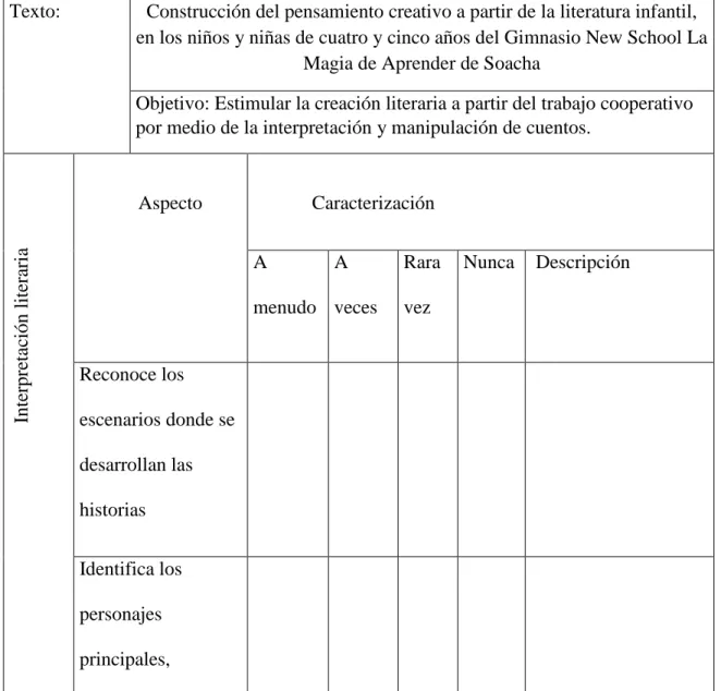 Tabla 5.  Rejilla sin diligenciar  