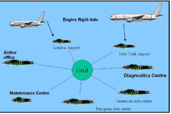 Figure 8 Distribution of data in a virtual engine maintenance environment to find abnormal behavior in  turbines [26]