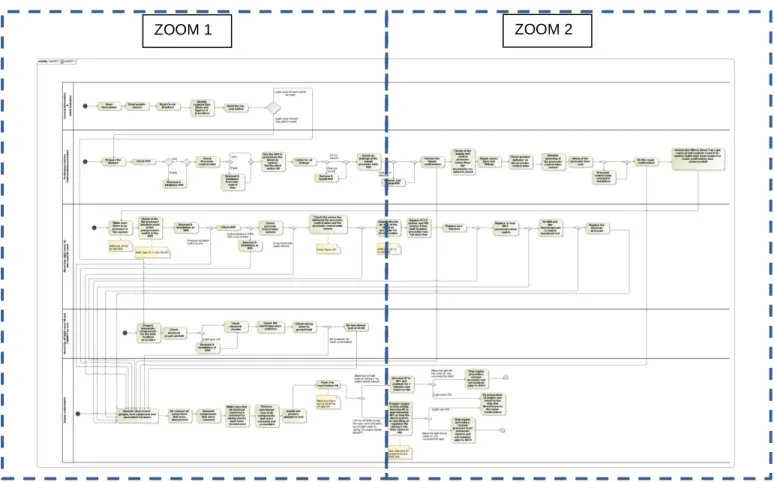 Figure 17 UML Activity diagram of TASK 801 