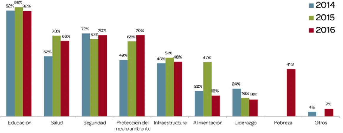 Figura 4. Proyección de los sectores con mayor importancia en el País. 