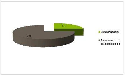 Tabla 4: Distribución porcentual de los adolescentes por grupos prioritarios   