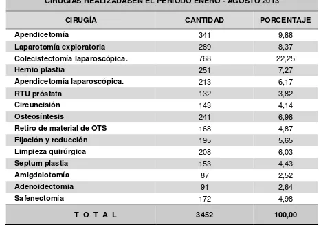 Cuadro No. 9 