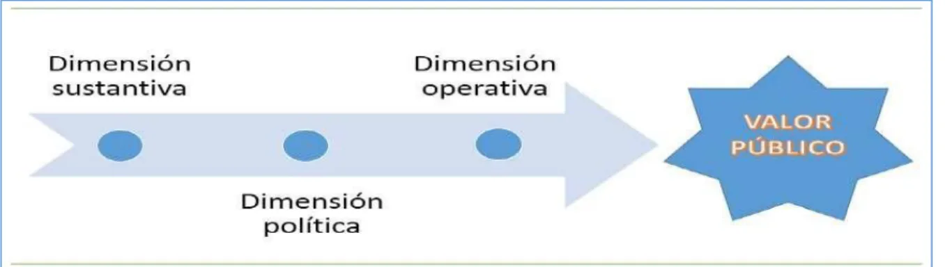 Figura 8.Triángulo de Moore, sobre la base de Moore (1995). 