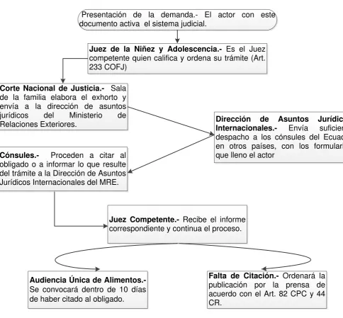 Cuadro No. 2 