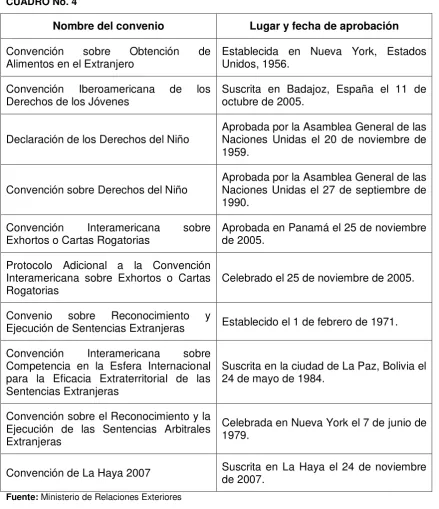 CUADRO No. 4 