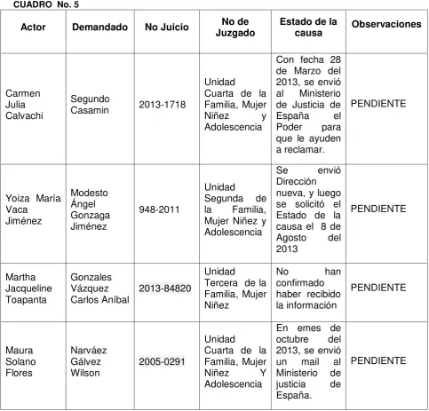 CUADRO  No. 5 