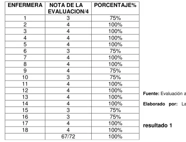 TABLA N.- 10  Implementación  de normas. 
