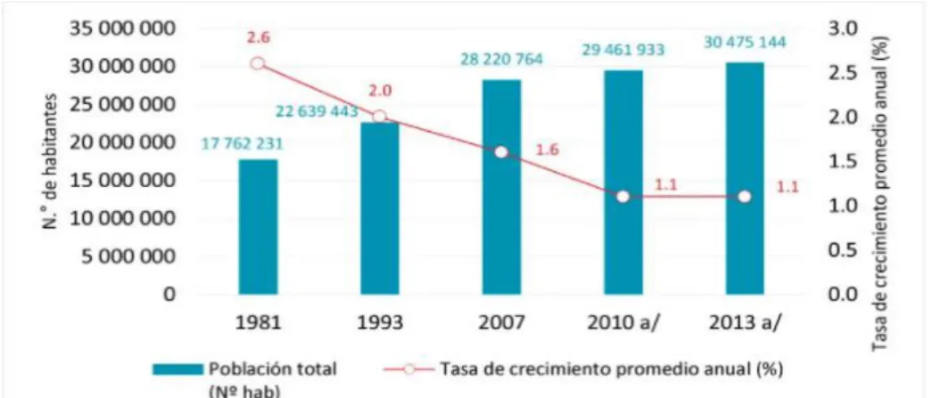 Figura 5.  Perfil sociodemográfico del Perú 