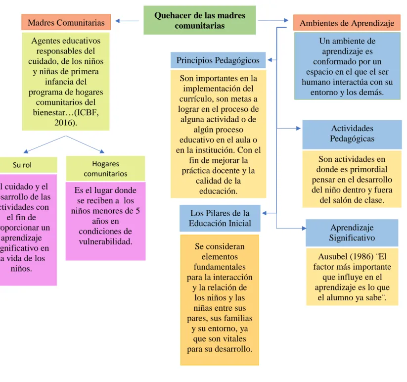 Figura 3 Interpretación del marco teorico.  