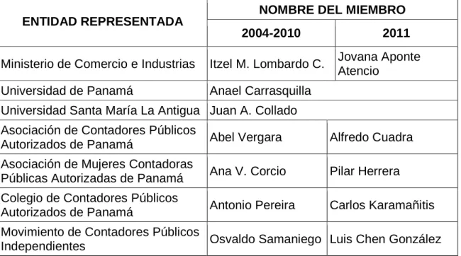 Tabla 3. Entidades que regulan  