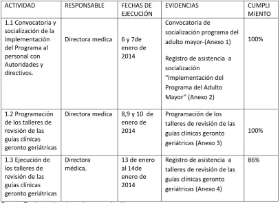 Tabla 4: Actividades y evidencias generadas del Resultado 1