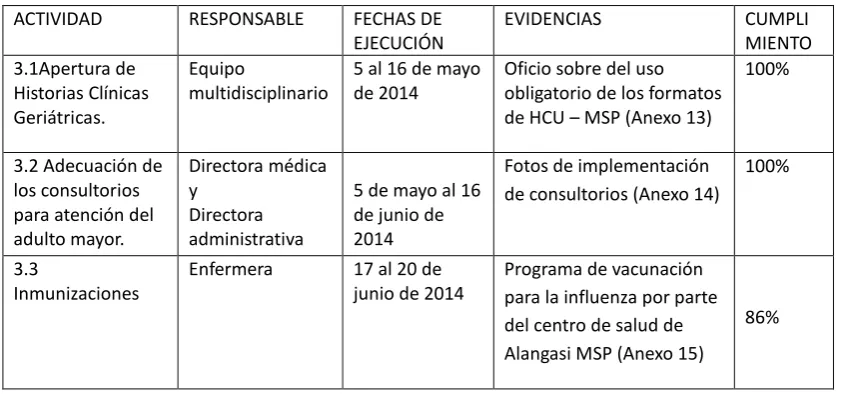 Tabla 12: Actividades y evidencias generadas del Resultado 3 